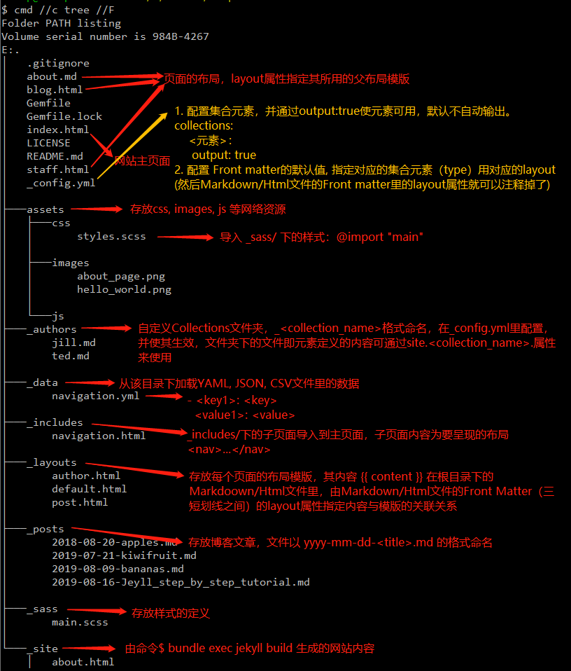 jekyll architecture jekyll architecture